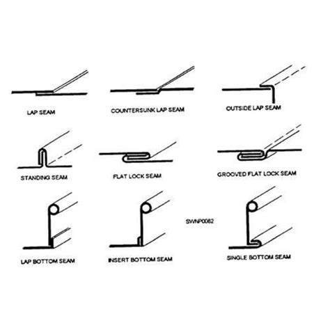 hemmed edge sheet metal|difference between hemming and seaming.